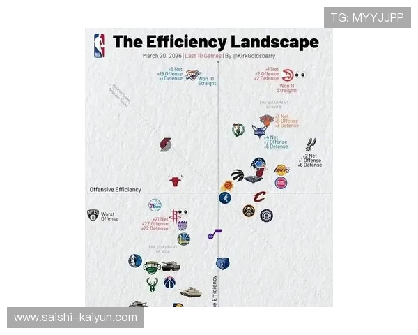 老鹰队最新赛季表现分析与球星成长趋势深度解读