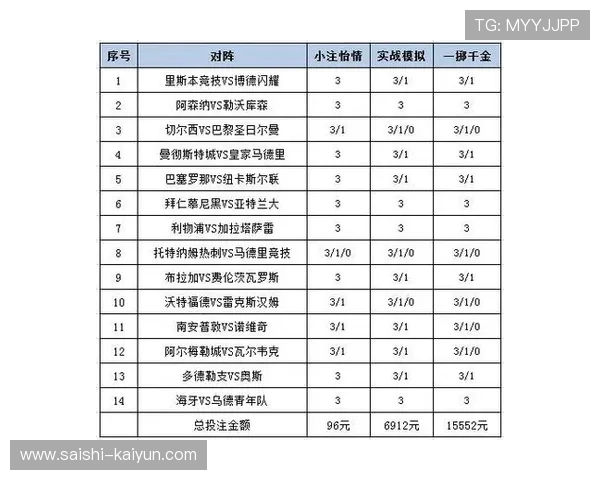 足球投注技巧解析 精准分析提升胜率 打造稳健投注策略